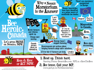 A Bee County for Canada